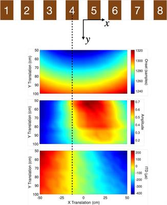A multi-loudspeaker binaural room impulse response dataset with high-resolution translational and rotational head coordinates in a listening room